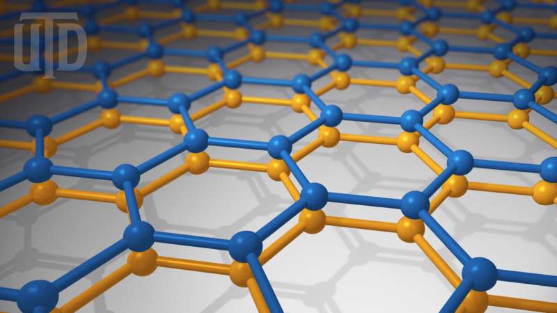 Physicists discover novel quantum effect in bilayer graphene