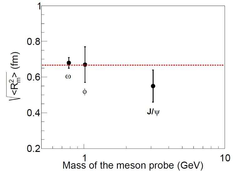 Physicists extract proton mass radius from experimental data