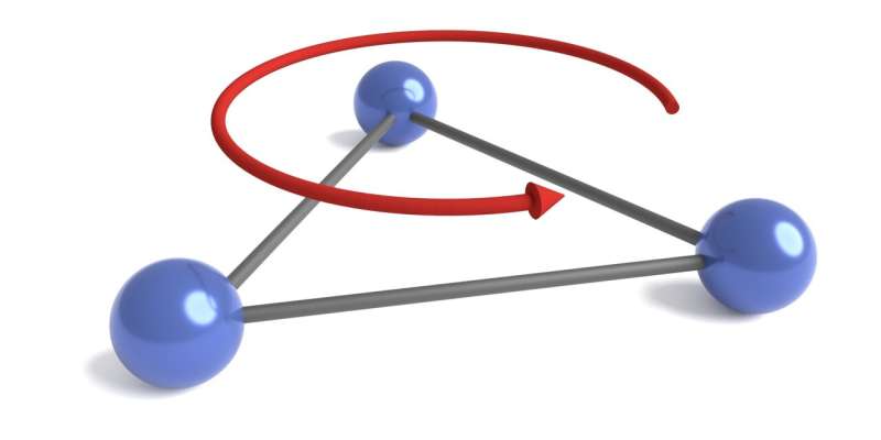 Physicists reveal non-reciprocal flow around the quantum world