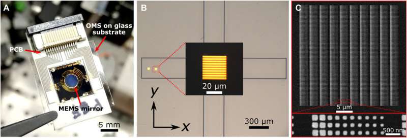 Piezoelectric microelectromechanical system-based optical metasurfaces 