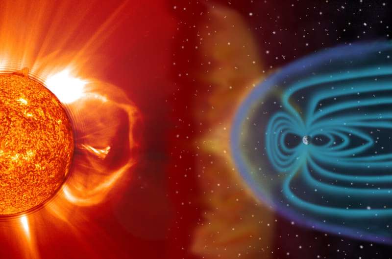 Planetary shields will buckle under stellar winds from their dying stars