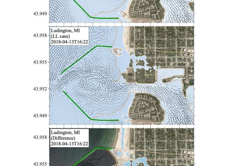 Predicting Great Lakes meteotsunamis with better modeling