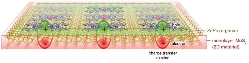 Predicting high temperature Bose-Einstein condensation of excitons