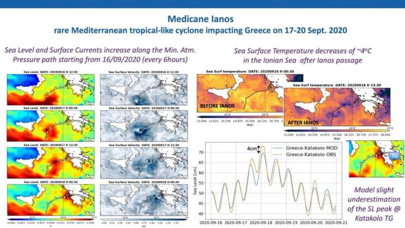 Predicting the ocean: Improved forecast and insights for the Mediterranean and Black Seas