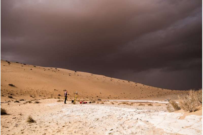 Prehistoric climate change repeatedly channelled human migrations across Arabia