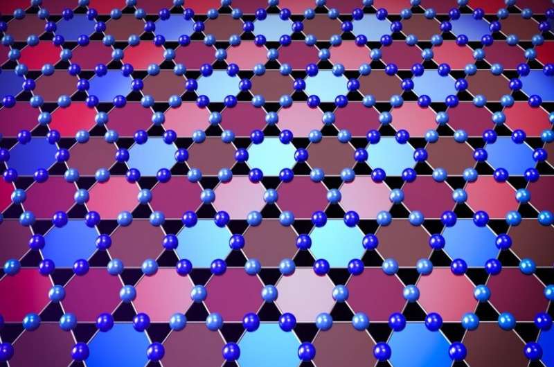 Princeton-led team discovers unexpected quantum behavior in kagome lattice