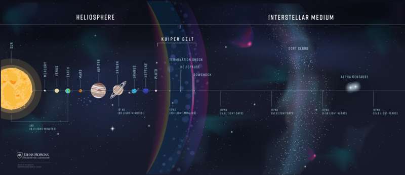Menjelajahi luar angkasa menggunakan Interstellar