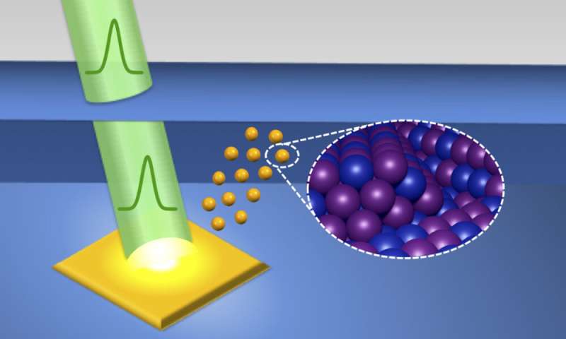 Pulsed lasers in liquids speed up the hunt for effective catalysts