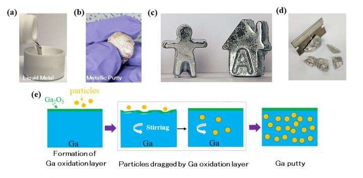 Putty-like composites of gallium metal with potential for real-world application