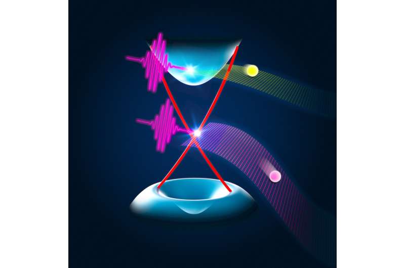 Quantum material to boost terahertz frequencies