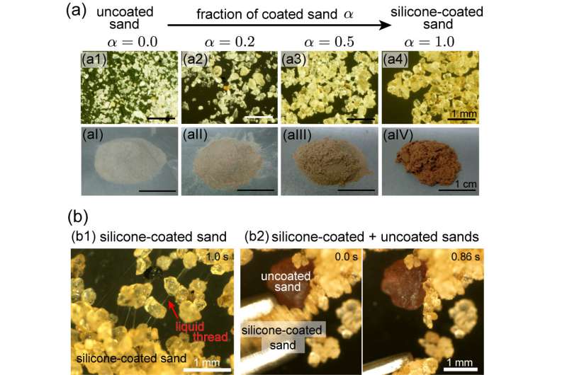 &quot;Magic sand&quot; might help us understand the physics of granular matter