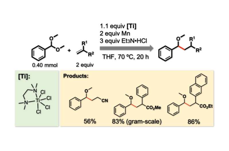 Radical chemistry enables straightforward synthesis of ethers