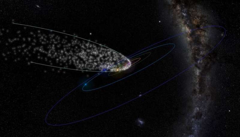 Rare 4000 year comets can cause meteor showers on Earth