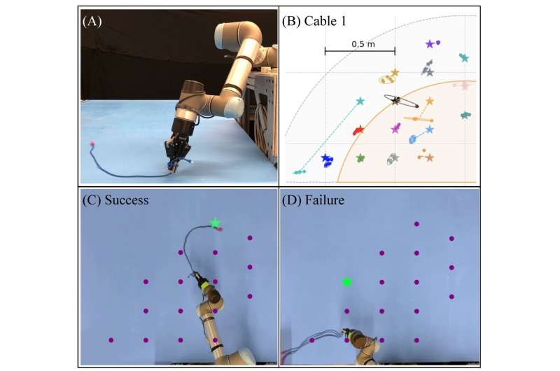 Real2sim2real: A self-supervised learning technique applied to planar robot casting 