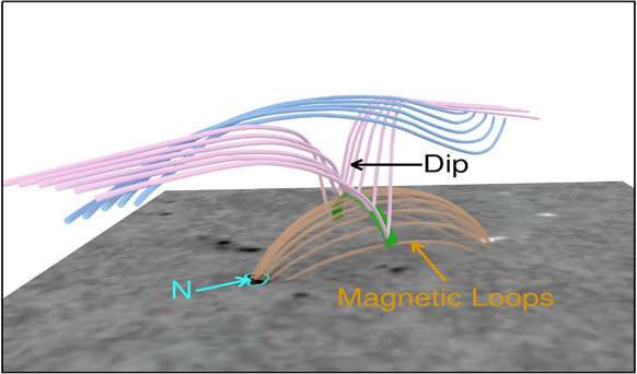 Reconstructing 3D magnetic topology of on-disk prominence bubbles