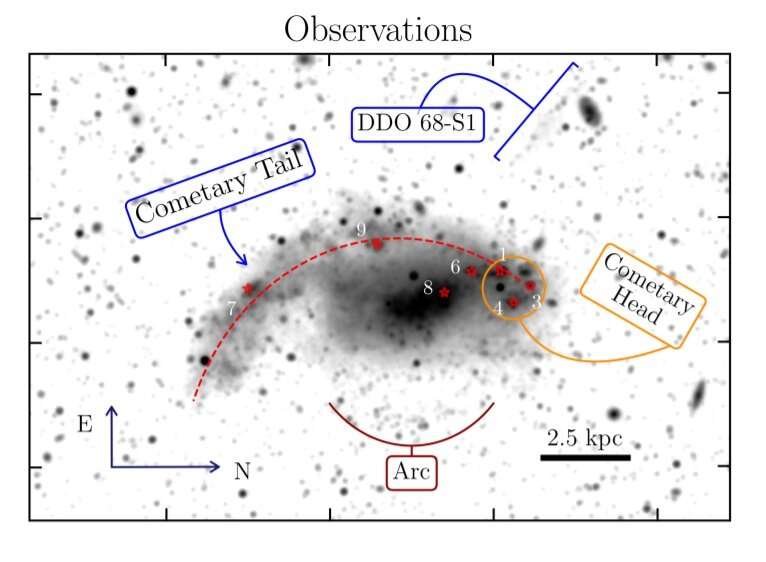 Research explores the extremely metal-poor galaxy DDO 68