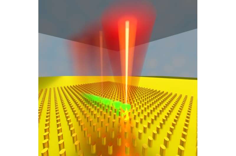 Research Snapshot: Vanderbilt engineer the first to introduce low-power dynamic manipulation of single nanoscale quantum objects