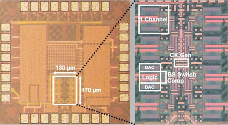 Researchers create world's most power-efficient high-speed ADC microchip