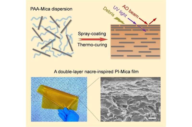 Researchers develop polyimide-mica nanocomposite film with high resistance to low-Earth-orbit environments