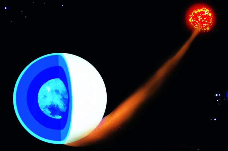 Researchers discover the mechanism that likely generates huge white dwarf magnetic fields