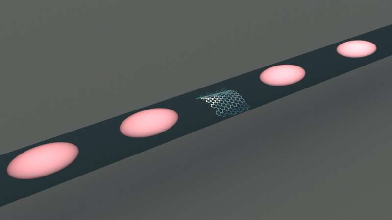 Researchers in Sweden develop light emitter for quantum circuits