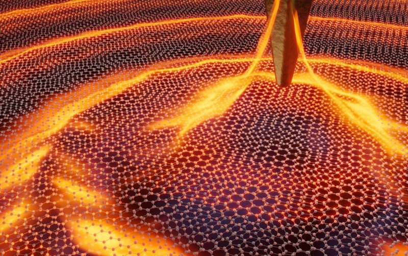 Researchers observe interband collective excitations in twisted bilayer graphene 