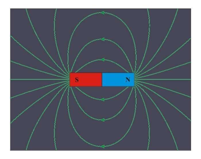 Researchers propose a method of magnetizing a material without applying an external magnetic field