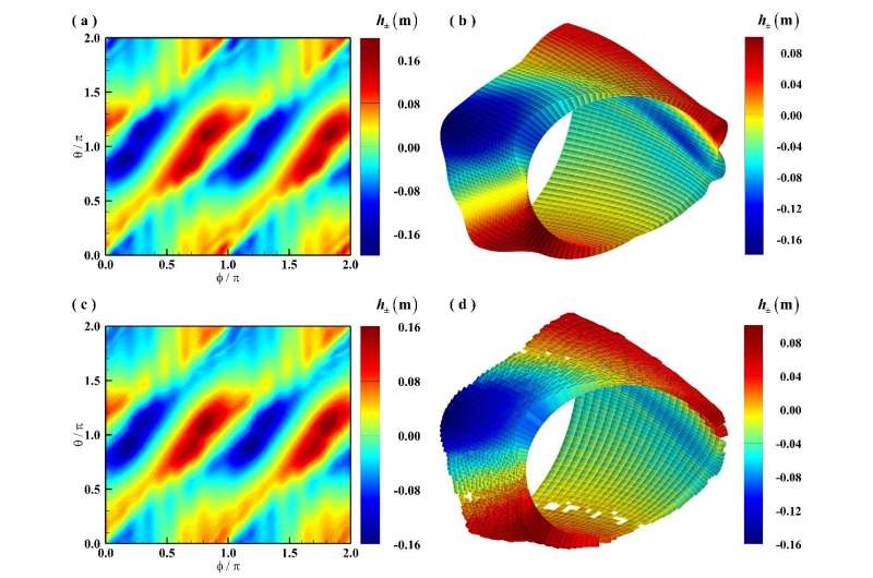 Researchers Propose Novel Permanent Magnet Design Methods for Quasi-axisymmetric Stellarator