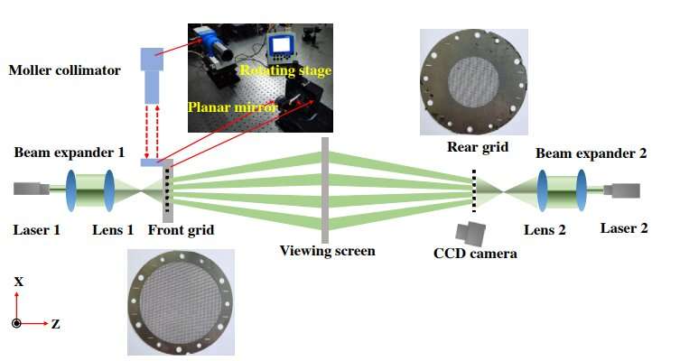 Researchers propose novel high-accuracy twist measurement for bi-grid modulation collimator