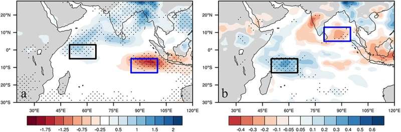 Researchers reveal rainfall response over the Indian Ocean under 'carbon neutrality' scenario