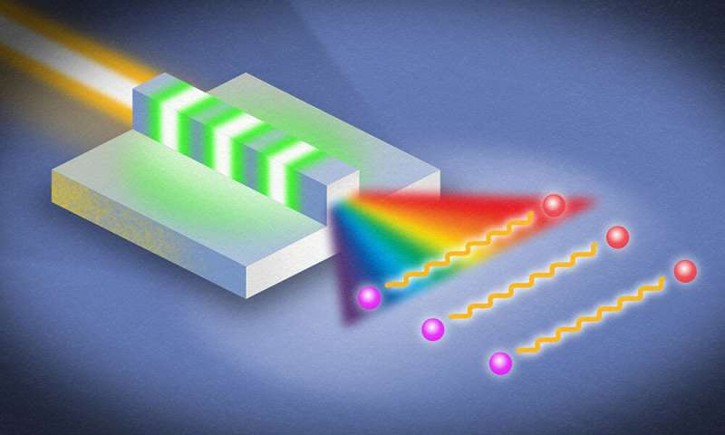 Researchers set ‘ultrabroadband’ record with entangled photons
