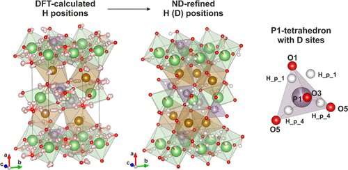 Researchers unveil complex defect structure of Li-ion cathode material
