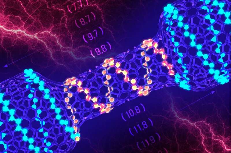 Researchers use electron microscope to turn nanotube into tiny transistor