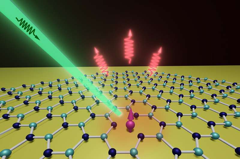 Researchers use gold film to enhance quantum sensing with qubits in a 2D material