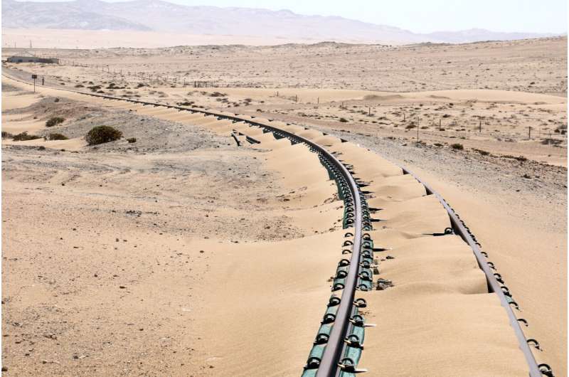 Saving railways from sand