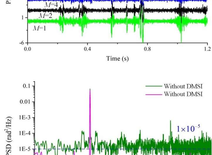 Scientists enhance distributed fiber acoustic sensing performance for marine seismic detection