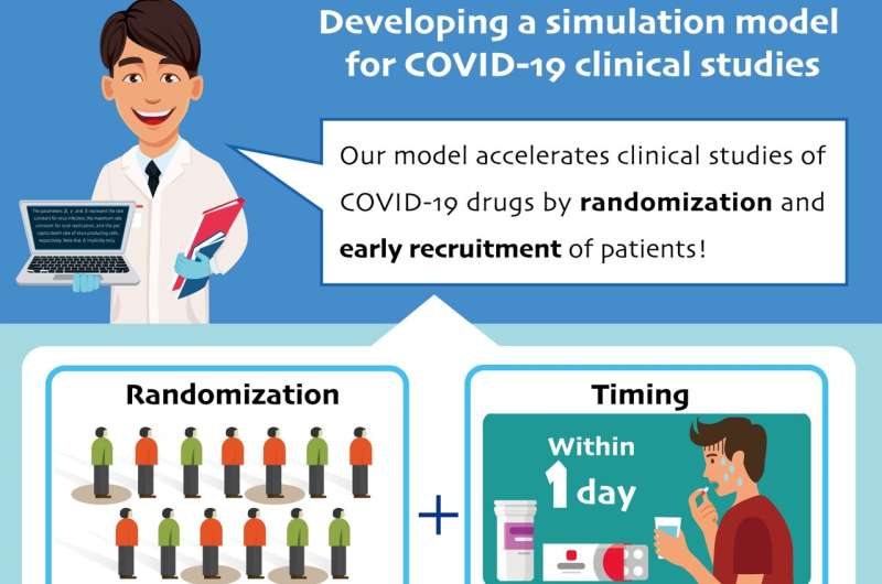 Setting COVID-19 drug trials up for success