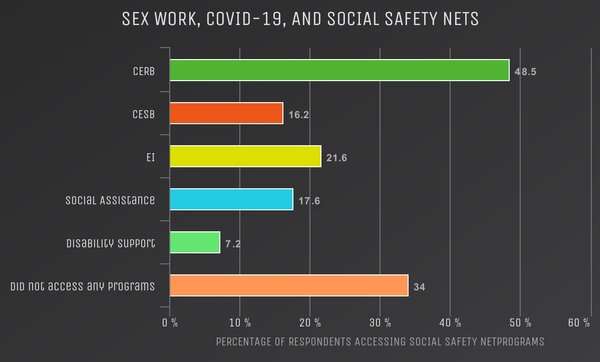 Sex, taxes & COVID-19: How sex workers navigated pandemic relief efforts