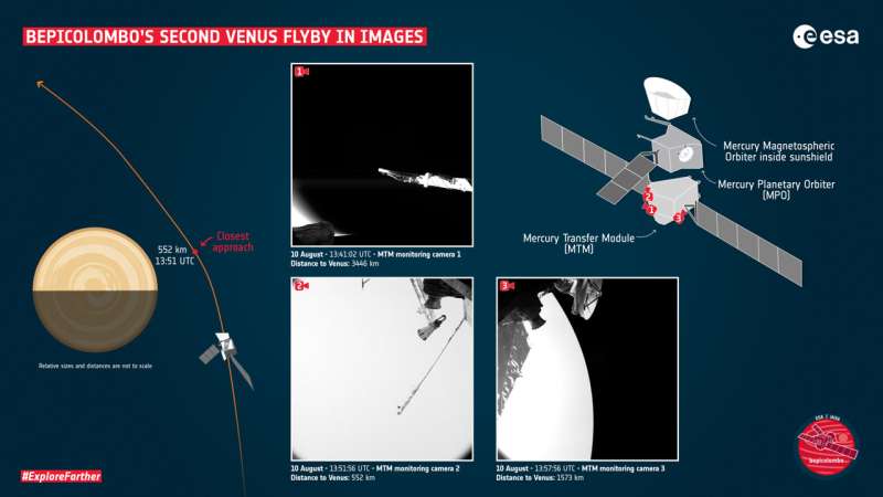 Sights and sounds of a Venus flyby
