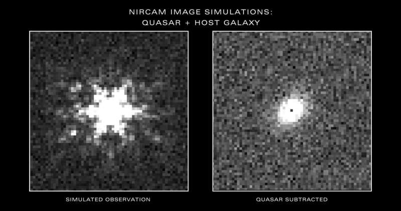 Simulated Webb images of quasar and galaxy surrounding quasar