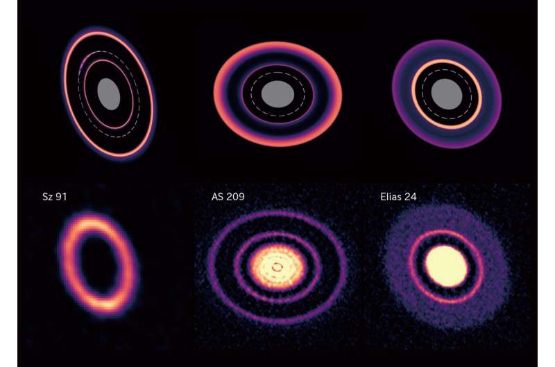 Simulations provide clue to missing planets mystery
