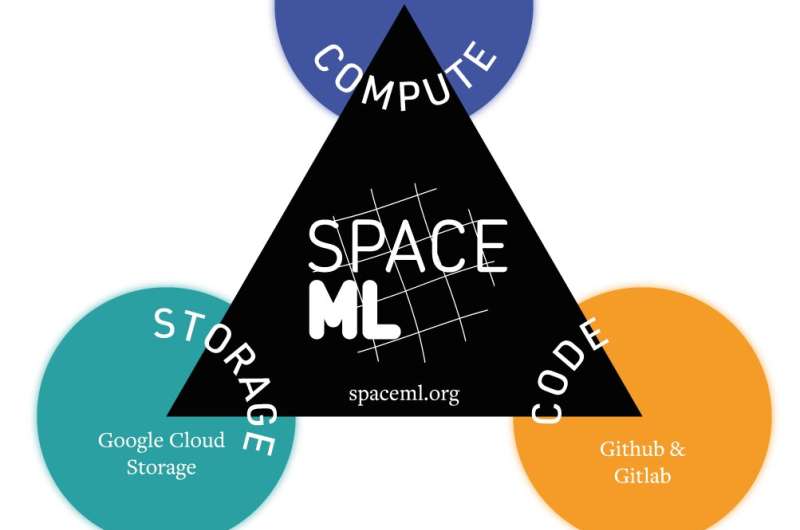 SpaceML.org: A new resource to accelerate AI application in space science and exploration