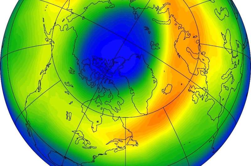 Spring 2020 arctic “ozone hole” likely caused by record-high north pacific sea surface temperatures