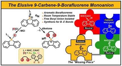 Stabilization of the borafluorene anion with carbenes
