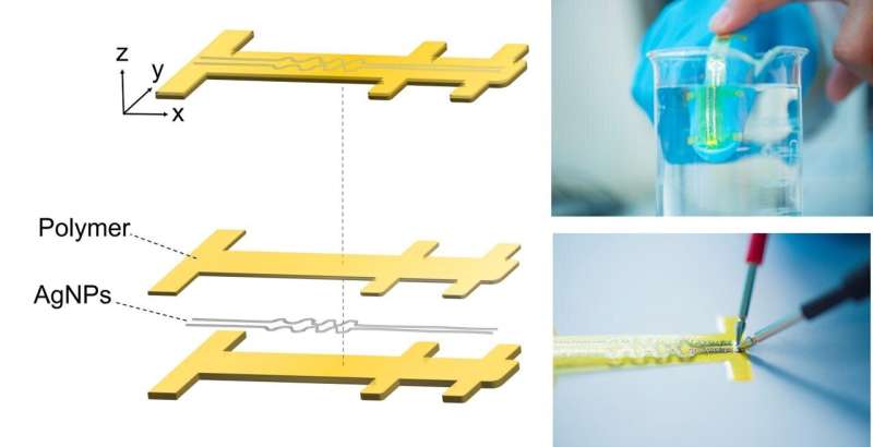 Stabilizer residue in inks found to inhibit conductivity in 3D printed electronic