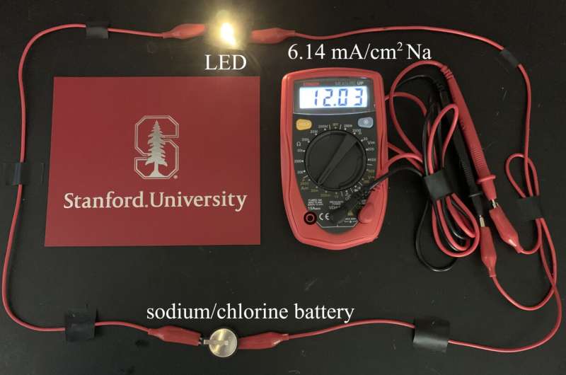 Stanford researchers make rechargeable batteries that store six times more charge