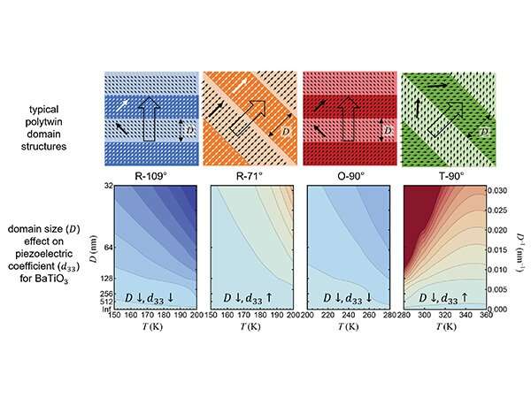 Study challenges standard ideas about piezoelectricity in ferroelectric crystals