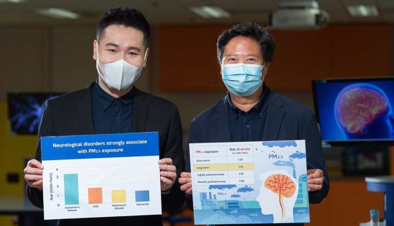 Study finds strong association between PM2.5 and neurological disorders