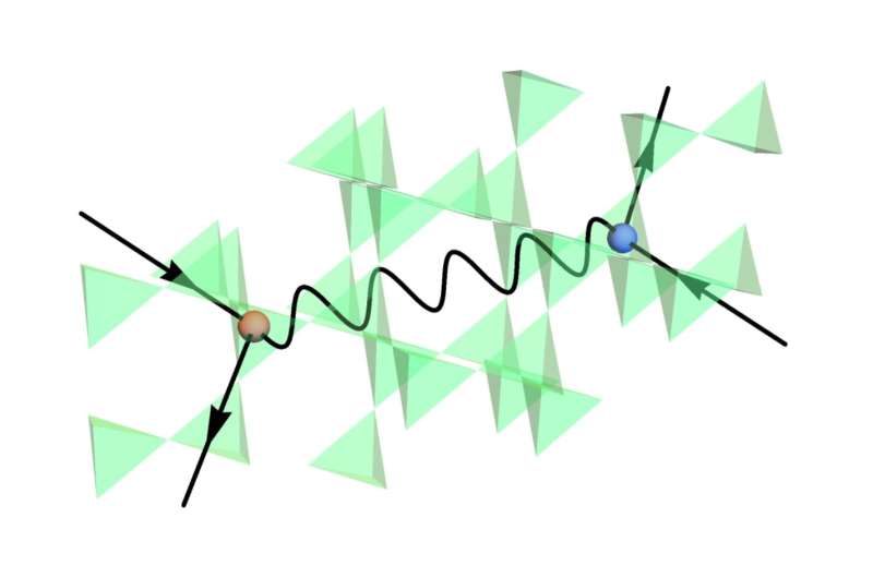 Study finds that the fine structure constant of quantum spin ice is large