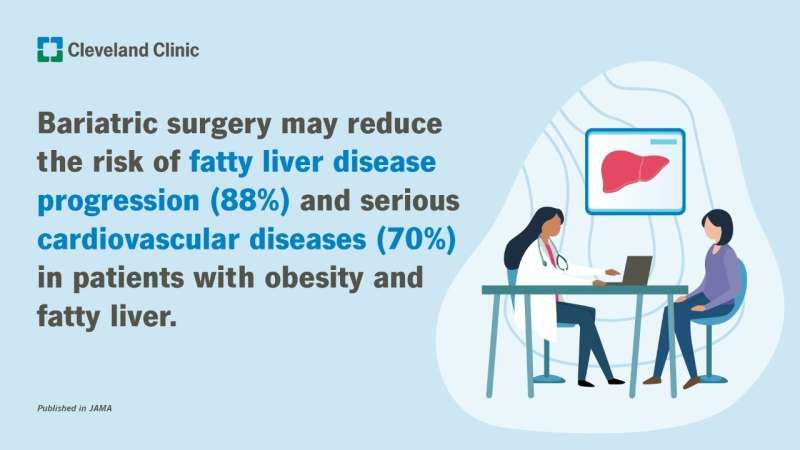 Study Finds Weight Loss Surgery Decreases Risk of Progression of Liver Disease, Heart Complications